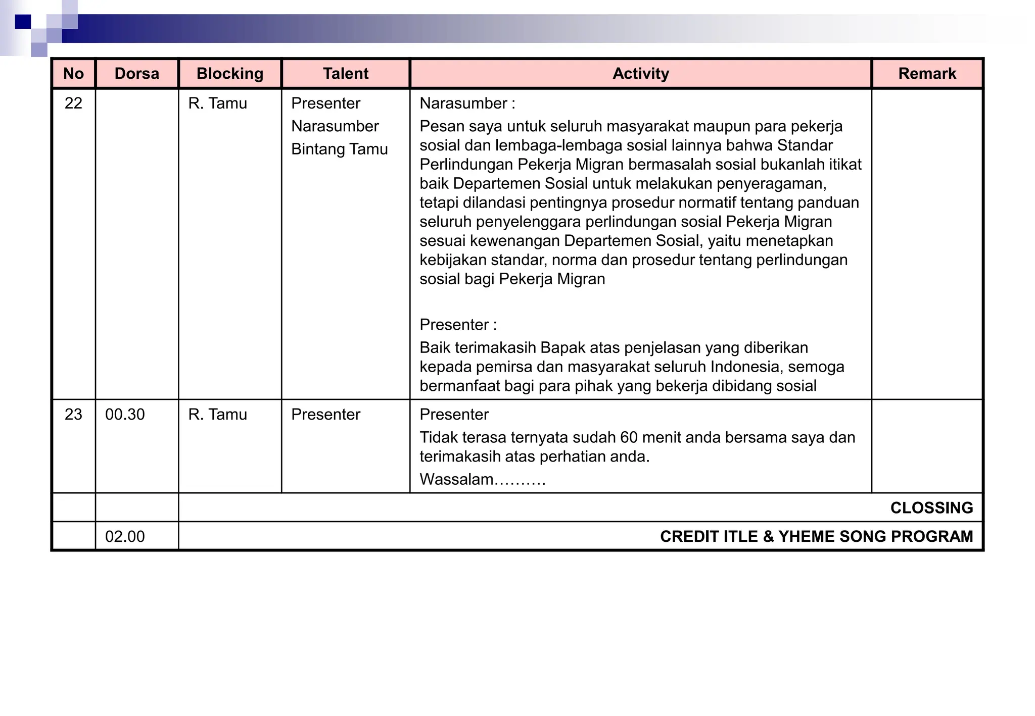No Dorsa Blocking Talent Activity Remark
22 R. Tamu Presenter
Narasumber
Bintang Tamu
Narasumber :
Pesan saya untuk seluruh masyarakat maupun para pekerja
sosial dan lembaga-lembaga sosial lainnya bahwa Standar
Perlindungan Pekerja Migran bermasalah sosial bukanlah itikat
baik Departemen Sosial untuk melakukan penyeragaman,
tetapi dilandasi pentingnya prosedur normatif tentang panduan
seluruh penyelenggara perlindungan sosial Pekerja Migran
sesuai kewenangan Departemen Sosial, yaitu menetapkan
kebijakan standar, norma dan prosedur tentang perlindungan
sosial bagi Pekerja Migran
Presenter :
Baik terimakasih Bapak atas penjelasan yang diberikan
kepada pemirsa dan masyarakat seluruh Indonesia, semoga
bermanfaat bagi para pihak yang bekerja dibidang sosial
23 00.30 R. Tamu Presenter Presenter
Tidak terasa ternyata sudah 60 menit anda bersama saya dan
terimakasih atas perhatian anda.
Wassalam……….
CLOSSING
02.00 CREDIT ITLE & YHEME SONG PROGRAM
 