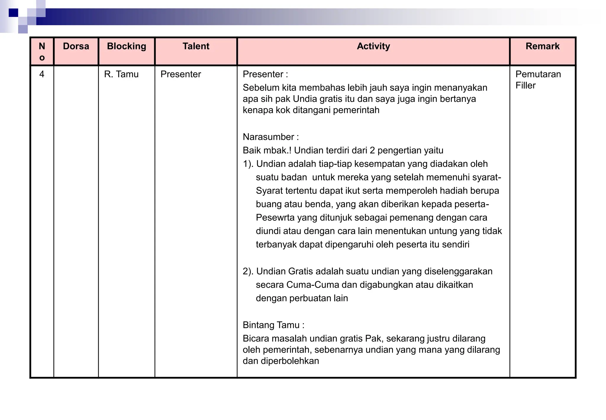 N
o
Dorsa Blocking Talent Activity Remark
4 R. Tamu Presenter Presenter :
Sebelum kita membahas lebih jauh saya ingin menanyakan
apa sih pak Undia gratis itu dan saya juga ingin bertanya
kenapa kok ditangani pemerintah
Narasumber :
Baik mbak.! Undian terdiri dari 2 pengertian yaitu
1). Undian adalah tiap-tiap kesempatan yang diadakan oleh
suatu badan untuk mereka yang setelah memenuhi syarat-
Syarat tertentu dapat ikut serta memperoleh hadiah berupa
buang atau benda, yang akan diberikan kepada peserta-
Pesewrta yang ditunjuk sebagai pemenang dengan cara
diundi atau dengan cara lain menentukan untung yang tidak
terbanyak dapat dipengaruhi oleh peserta itu sendiri
2). Undian Gratis adalah suatu undian yang diselenggarakan
secara Cuma-Cuma dan digabungkan atau dikaitkan
dengan perbuatan lain
Bintang Tamu :
Bicara masalah undian gratis Pak, sekarang justru dilarang
oleh pemerintah, sebenarnya undian yang mana yang dilarang
dan diperbolehkan
Pemutaran
Filler
 
