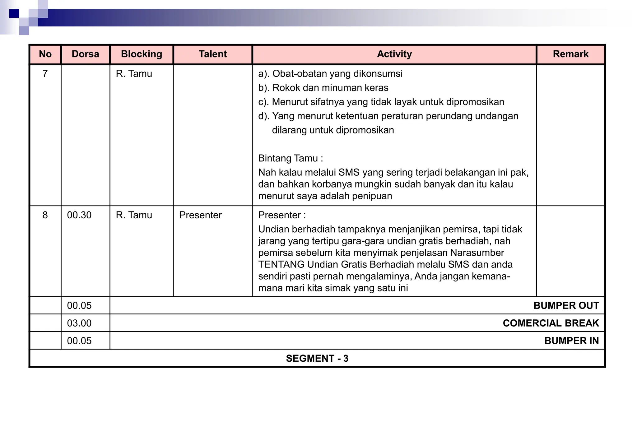 No Dorsa Blocking Talent Activity Remark
7 R. Tamu a). Obat-obatan yang dikonsumsi
b). Rokok dan minuman keras
c). Menurut sifatnya yang tidak layak untuk dipromosikan
d). Yang menurut ketentuan peraturan perundang undangan
dilarang untuk dipromosikan
Bintang Tamu :
Nah kalau melalui SMS yang sering terjadi belakangan ini pak,
dan bahkan korbanya mungkin sudah banyak dan itu kalau
menurut saya adalah penipuan
8 00.30 R. Tamu Presenter Presenter :
Undian berhadiah tampaknya menjanjikan pemirsa, tapi tidak
jarang yang tertipu gara-gara undian gratis berhadiah, nah
pemirsa sebelum kita menyimak penjelasan Narasumber
TENTANG Undian Gratis Berhadiah melalu SMS dan anda
sendiri pasti pernah mengalaminya, Anda jangan kemana-
mana mari kita simak yang satu ini
00.05 BUMPER OUT
03.00 COMERCIAL BREAK
00.05 BUMPER IN
SEGMENT - 3
 