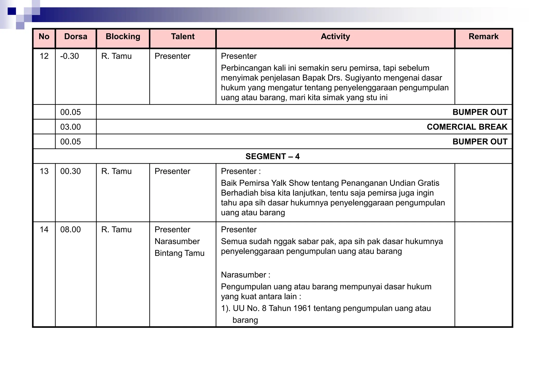 No Dorsa Blocking Talent Activity Remark
12 -0.30 R. Tamu Presenter Presenter
Perbincangan kali ini semakin seru pemirsa, tapi sebelum
menyimak penjelasan Bapak Drs. Sugiyanto mengenai dasar
hukum yang mengatur tentang penyelenggaraan pengumpulan
uang atau barang, mari kita simak yang stu ini
00.05 BUMPER OUT
03.00 COMERCIAL BREAK
00.05 BUMPER OUT
SEGMENT – 4
13 00.30 R. Tamu Presenter Presenter :
Baik Pemirsa Yalk Show tentang Penanganan Undian Gratis
Berhadiah bisa kita lanjutkan, tentu saja pemirsa juga ingin
tahu apa sih dasar hukumnya penyelenggaraan pengumpulan
uang atau barang
14 08.00 R. Tamu Presenter
Narasumber
Bintang Tamu
Presenter
Semua sudah nggak sabar pak, apa sih pak dasar hukumnya
penyelenggaraan pengumpulan uang atau barang
Narasumber :
Pengumpulan uang atau barang mempunyai dasar hukum
yang kuat antara lain :
1). UU No. 8 Tahun 1961 tentang pengumpulan uang atau
barang
 