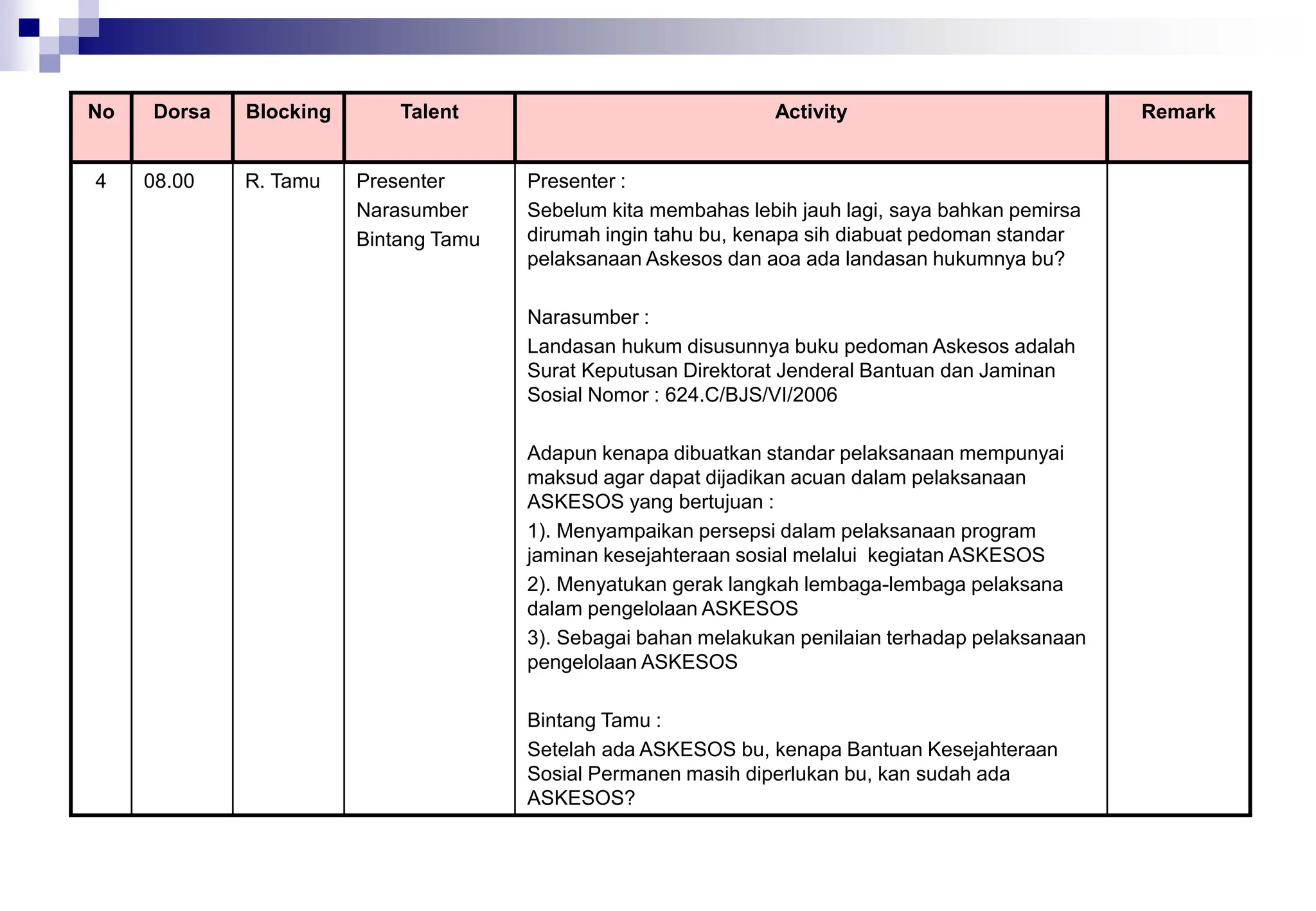 No Dorsa Blocking Talent Activity Remark
4 08.00 R. Tamu Presenter
Narasumber
Bintang Tamu
Presenter :
Sebelum kita membahas lebih jauh lagi, saya bahkan pemirsa
dirumah ingin tahu bu, kenapa sih diabuat pedoman standar
pelaksanaan Askesos dan aoa ada landasan hukumnya bu?
Narasumber :
Landasan hukum disusunnya buku pedoman Askesos adalah
Surat Keputusan Direktorat Jenderal Bantuan dan Jaminan
Sosial Nomor : 624.C/BJS/VI/2006
Adapun kenapa dibuatkan standar pelaksanaan mempunyai
maksud agar dapat dijadikan acuan dalam pelaksanaan
ASKESOS yang bertujuan :
1). Menyampaikan persepsi dalam pelaksanaan program
jaminan kesejahteraan sosial melalui kegiatan ASKESOS
2). Menyatukan gerak langkah lembaga-lembaga pelaksana
dalam pengelolaan ASKESOS
3). Sebagai bahan melakukan penilaian terhadap pelaksanaan
pengelolaan ASKESOS
Bintang Tamu :
Setelah ada ASKESOS bu, kenapa Bantuan Kesejahteraan
Sosial Permanen masih diperlukan bu, kan sudah ada
ASKESOS?
 