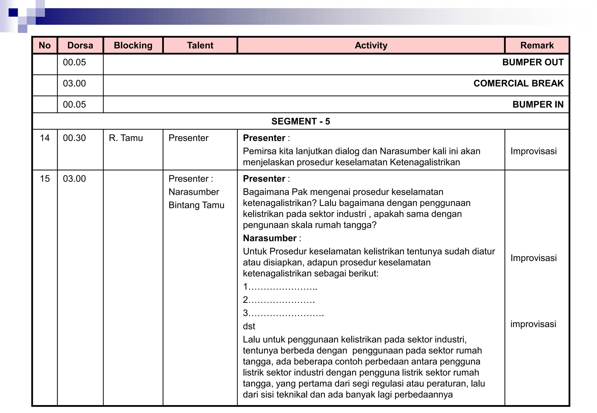 No Dorsa Blocking Talent Activity Remark
00.05 BUMPER OUT
03.00 COMERCIAL BREAK
00.05 BUMPER IN
SEGMENT - 5
14 00.30 R. Tamu Presenter Presenter :
Pemirsa kita lanjutkan dialog dan Narasumber kali ini akan
menjelaskan prosedur keselamatan Ketenagalistrikan
Improvisasi
15 03.00 Presenter :
Narasumber
Bintang Tamu
Presenter :
Bagaimana Pak mengenai prosedur keselamatan
ketenagalistrikan? Lalu bagaimana dengan penggunaan
kelistrikan pada sektor industri , apakah sama dengan
pengunaan skala rumah tangga?
Narasumber :
Untuk Prosedur keselamatan kelistrikan tentunya sudah diatur
atau disiapkan, adapun prosedur keselamatan
ketenagalistrikan sebagai berikut:
1…………………..
2………………….
3…………………….
dst
Lalu untuk penggunaan kelistrikan pada sektor industri,
tentunya berbeda dengan penggunaan pada sektor rumah
tangga, ada beberapa contoh perbedaan antara pengguna
listrik sektor industri dengan pengguna listrik sektor rumah
tangga, yang pertama dari segi regulasi atau peraturan, lalu
dari sisi teknikal dan ada banyak lagi perbedaannya
Improvisasi
improvisasi
 