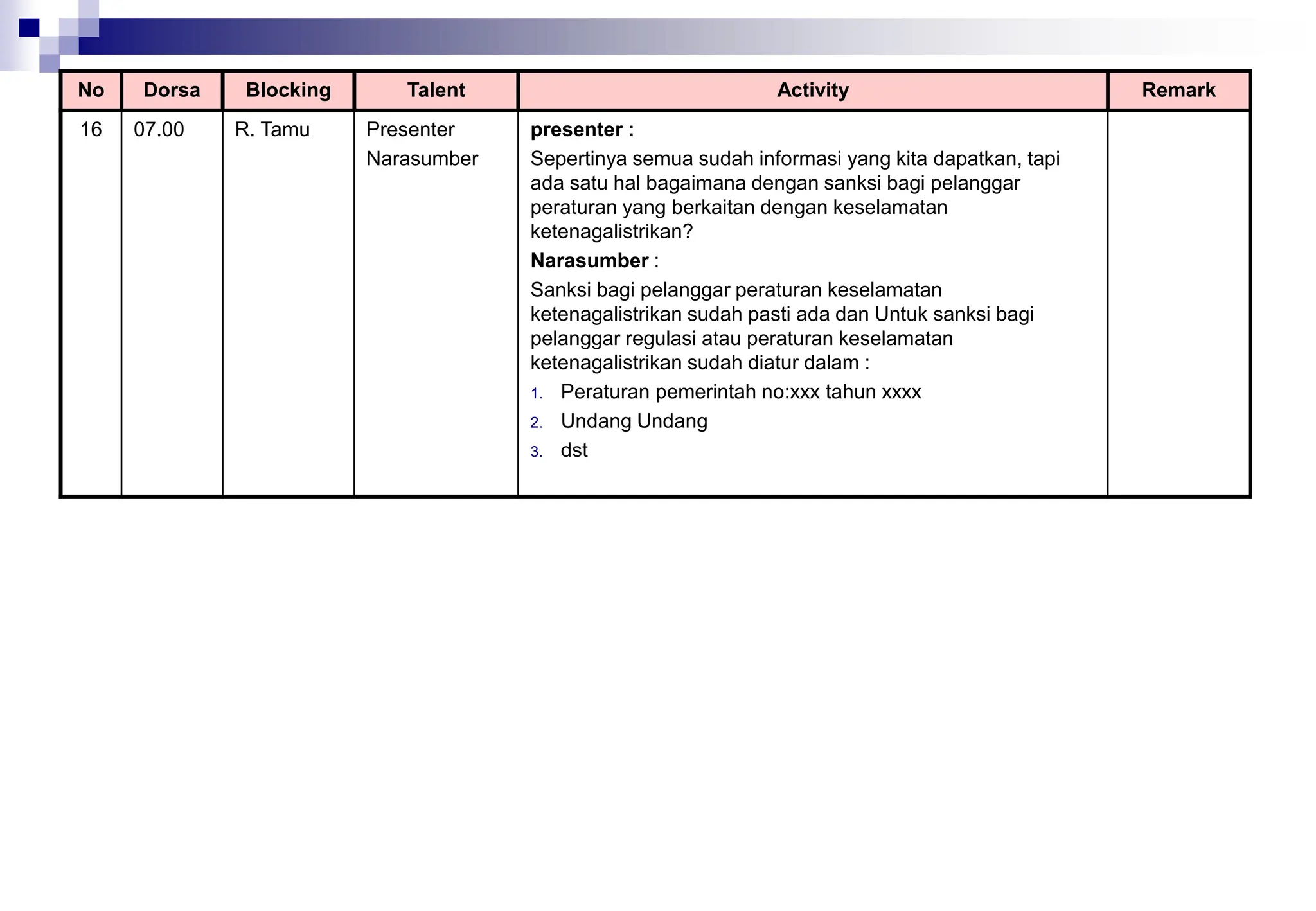 No Dorsa Blocking Talent Activity Remark
16 07.00 R. Tamu Presenter
Narasumber
presenter :
Sepertinya semua sudah informasi yang kita dapatkan, tapi
ada satu hal bagaimana dengan sanksi bagi pelanggar
peraturan yang berkaitan dengan keselamatan
ketenagalistrikan?
Narasumber :
Sanksi bagi pelanggar peraturan keselamatan
ketenagalistrikan sudah pasti ada dan Untuk sanksi bagi
pelanggar regulasi atau peraturan keselamatan
ketenagalistrikan sudah diatur dalam :
1. Peraturan pemerintah no:xxx tahun xxxx
2. Undang Undang
3. dst
 