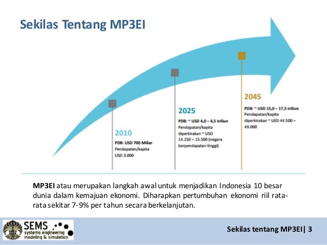 Contoh Skripsi Tentang Ekonomi Makro - Contoh Run