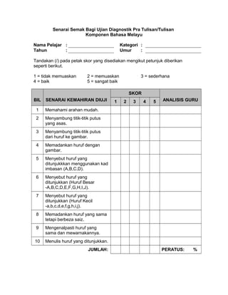 Senarai Semak Bagi Ujian Diagnostik Pra Tulisan/Tulisan
Komponen Bahasa Melayu
Nama Pelajar : Kategori :
Tahun : Umur :
Tandakan (/) pada petak skor yang disediakan mengikut petunjuk diberikan
seperti berikut.
1 = tidak memuaskan 2 = memuaskan 3 = sederhana
4 = baik 5 = sangat baik
BIL SENARAI KEMAHIRAN DIUJI
SKOR
ANALISIS GURU1 2 3 4 5
1 Memahami arahan mudah.
2 Menyambung titik-titik putus
yang asas.
3 Menyambung titik-titik putus
dari huruf ke gambar.
4 Memadankan huruf dengan
gambar.
5 Menyebut huruf yang
ditunjukkkan menggunakan kad
imbasan (A,B,C,D).
6 Menyebut huruf yang
ditunjukkan (Huruf Besar
-A,B,C,D,E,F,G,H,I,J).
7 Menyebut huruf yang
ditunjukkan (Huruf Kecil
-a,b,c,d,e,f,g,h,i,j).
8 Memadankan huruf yang sama
tetapi berbeza saiz.
9 Mengenalpasti huruf yang
sama dan mewarnakannya.
10 Menulis huruf yang ditunjukkan.
JUMLAH: PERATUS: %
 