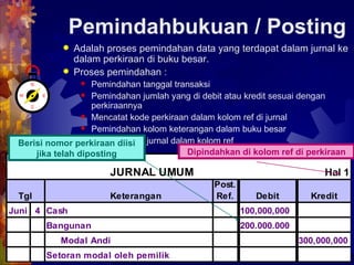 Pemindahan angka dari jurnal ke dalam kolom debit dan kredit ke akun buku besar disebut