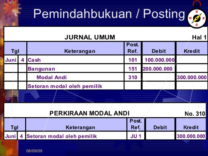 Contoh Siklus