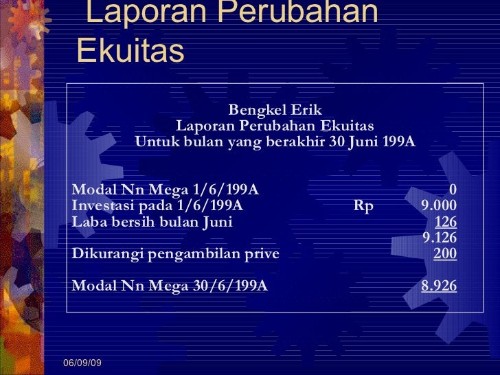 Contoh Siklus
