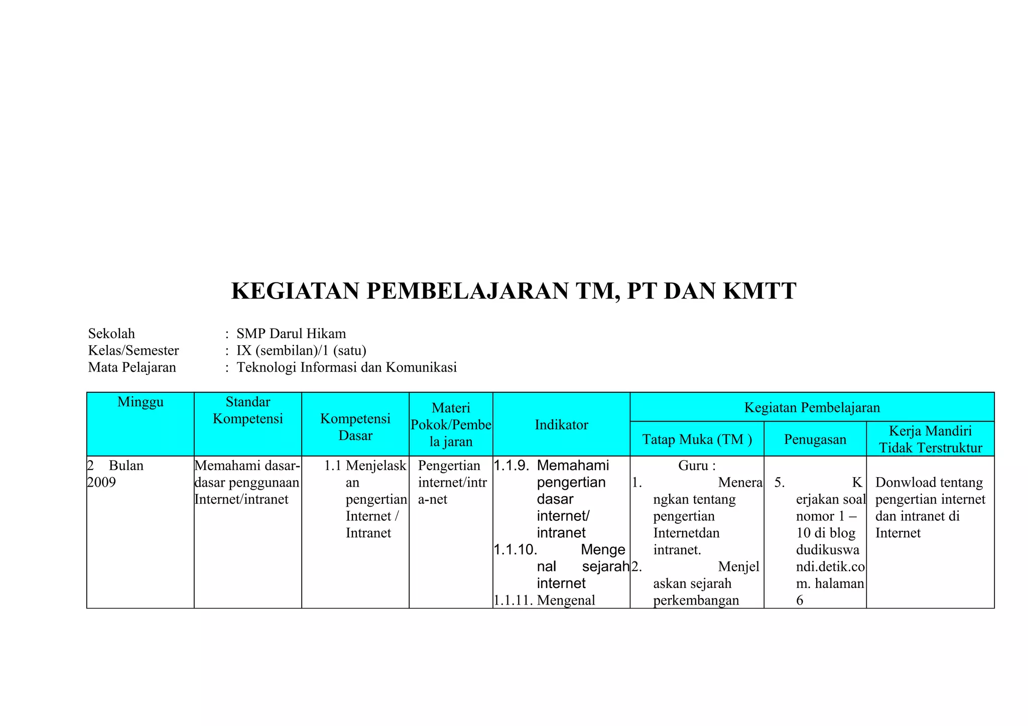Contoh silabus rpp prota prosem rubrik tik | DOC