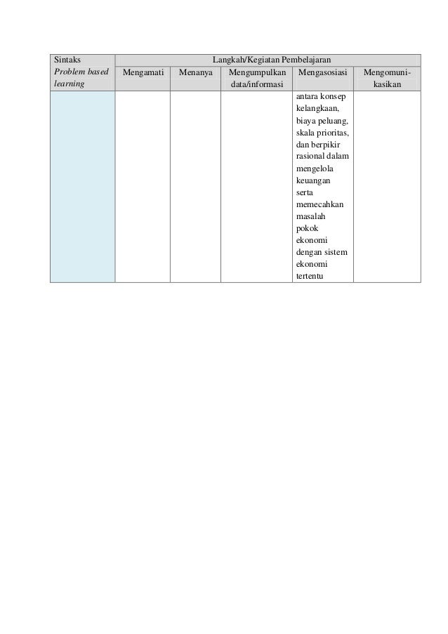 Contoh sintak model pembelajaran dan aktivitas pembelajaran
