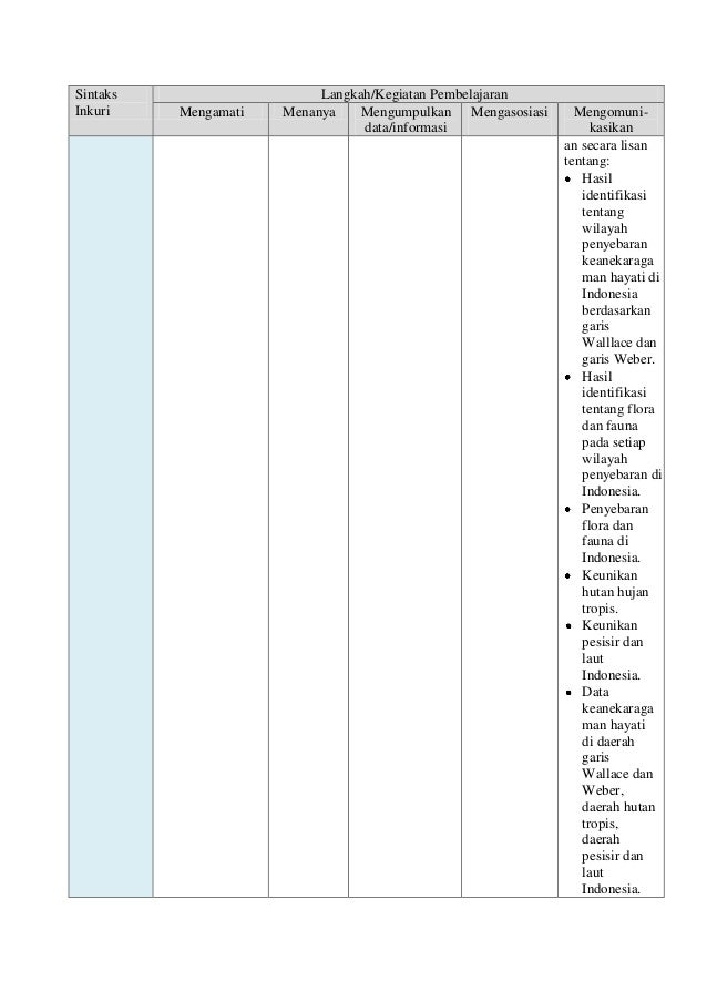 Contoh sintak model pembelajaran dan aktivitas pembelajaran