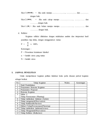 Skor 3 () = Jika anak mampu ……………….., …………… dan …………
dengan baik.
Skor 2 () = Jika anak cukup mampu ……………….., …………… dan
…………dengan baik.
Skor 1 () = Jika anak belum mampu mampu ……………….., …………… dan
………… dengan baik.
d. Refleksi
Kegiatan refleksi dilakukan dengan melakukan analisis dan inteprestasi hasil
penelitian tiap siklus, dengan menggunakan rumus:
P =
𝑛
𝑁
x 100%
Keterangan :
P = Prosentase ketuntasan klasikal
n = Jumlah siswa yang tuntas
N = Jumlah siswa
I. JADWAL PENELITIAN
Untuk memperlancar kegiatan pelitian tindakan kelas perlu disusun jadwal kegiatan
sebagai berikut:
No Tahap Kegiatan Waktu Keterangan
1 Studi Pendahuluan
2 Penyusunan Rencana Kegiatan
3 Penyusunan Proposal
4 Rencana Kegiatan
5 Siklus 1:
Tahap Perencanaan (Planning)
6 Tahap melakukan tindakan (Action)
7 Tahap mengamati(Observation)
8 Tahap Refleksi(Reflection)
9 Siklus:2.TahapPerencanaan(Planning)
10 Tahap melakukan tindakan(Action)
11 Tahap Mengamati(Observation)
12 Tahap Refleksi (Reflection)
 