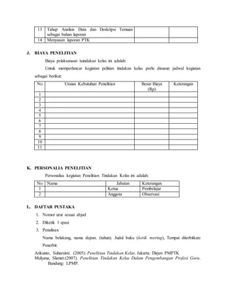 13 Tahap Analisis Data dan Deskripsi Temuan
sebagai bahan laporan
14 Menyusun laporan PTK
J. BIAYA PENELITIAN
Biaya pelaksanaan taindakan kelas ini adalah:
Untuk memperlancar kegiatan pelitian tindakan kelas perlu disusun jadwal kegiatan
sebagai berikut:
No Uraian Kebutuhan Penelitian Besar Biaya
(Rp)
Keterangan
1
2
3
4
5
6
7
8
9
10
11
K. PERSONALIA PENELITIAN
Personalisa kegiatan Penelitian Tindakan Kelas ini adalah:
No Nama Jabatan Keterangan
1 Ketua Pembelajar
2 Anggota Observasi
L. DAFTAR PUSTAKA
1. Nomor urut sesuai abjad
2. Diketik 1 spasi
3. Penulisan
Nama belakang, nama depan. (tahun). Judul buku (ketik mering), Tempat diterbitkan:
Penerbit.
Arikunto, Suharsimi. (2005). Penelitian Tindakan Kelas. Jakarta: Dirjen PMPTK
Mulyana, Slamet.(2007). Penelitian Tindakan Kelas Dalam Pengembangan Profesi Guru.
Bandung: LPMP.
 