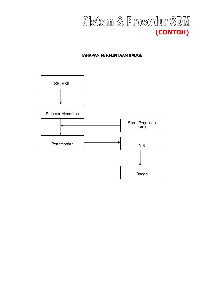 Contoh Surat Mutasi Jabatan Karyawan