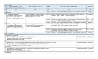 HASIL KERJA
NO RENCANA HASIL KERJA
PIMPINAN YANG DIINTERVENSI
RENCANA HASIL KERJA ASPEK INDIKATOR KINERJA INDIVIDU TARGET
(1) (2) (3) (4) (5) (6)
Waktu Rata-rata waktu yang digunakan dalam menyelesaikan dokumen 6 Bulan
TAMBAHAN
6 Pelaksanaan Kegiatan
Peningkatan Kompetensi dan
Pengembangan karir Kepala
Sekolah di Lingkungan Sekolah
Dokumen kegiatan Tugas tambahan
sebagai Anggota / Pengurus PGRI /
MGMP / KKG Kota Kendari
Kuantitas Jumlah Dokumen kegiatan Tugas tambahan sebagai Anggota /
Pengurus PGRI / MGMP / KKG Kota Kendari
1 Dokumen
Kualitas Presentase Dokumen kegiatan Tugas tambahan sebagai Anggota
/ Pengurus PGRI / MGMP / KKG Kota Kendari
90% - 100%
Waktu Rata-rata waktu yang digunakan dalam menyelesaikan dokumen 6 Bulan
7 Pelaksanaan Kegiatan
Peningkatan Kompetensi dan
Pengembangan karir Kepala
Sekolah di Lingkungan Sekolah
Dokumen kegiatan Seminar dan
atau Webinar Pendidikan pada level
/ Tingkat Daerah dan Pusat.
Kuantitas Jumlah Dokumen kegiatan Seminar dan atau Webinar
Pendidikan pada level / Tingkat Daerah dan Pusat.
6 dokumen
Kualitas Presentase Dokumen kegiatan Seminar dan atau Webinar
Pendidikan pada level / Tingkat Daerah dan Pusat.
90% - 100%
Waktu Rata-rata waktu yang digunakan dalam menyelesaikan dokumen 6 Bulan
PERILAKU KERJA
1 Berorientasi Pelayanan
- Memahami dan memenuhi kebutuhan masyarakat
- Ramah, cekatan, solutif, dan dapat diandalkan
- Melakukan perbaikan tiada henti
Ekspektasi Khusus Pimpinan:
2 Akuntabel
- Melaksanakan tugas dengan jujur bertanggung jawab cermat disiplin dan berintegritas tinggi
- Menggunakan kekayaan dan BMN secara bertanggung jawab efektif dan efisien
- Tidak menyalahgunakan kewenangan jabatan
Ekspektasi Khusus Pimpinan:
3 Kompeten
- Meningkatkan kompetensi diri untuk menjawab tantangan yang selalu berubah
- Membantu orang lain belajar
- Melaksanakan tugas dengan kualitas terbaik
Ekspektasi Khusus Pimpinan:
4 Harmonis
 