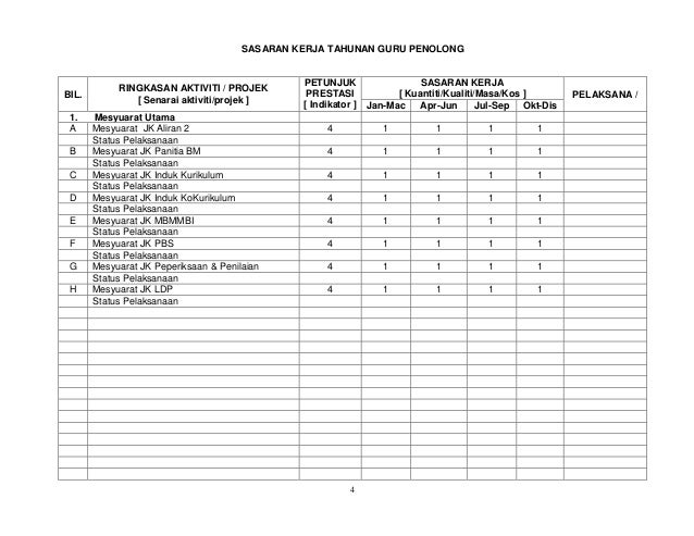 CONTOH SASARAN KERJA TAHUNAN GURU