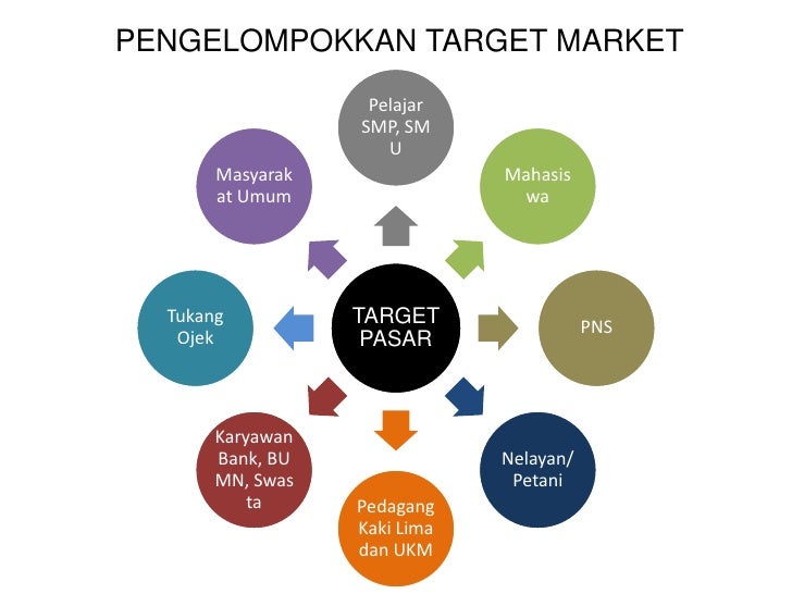 Marketing Idea Competition 2010 (Contoh Presentasi)