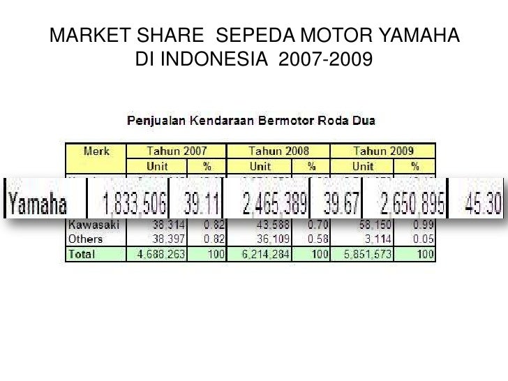 Marketing Idea Competition 2010 Contoh Presentasi