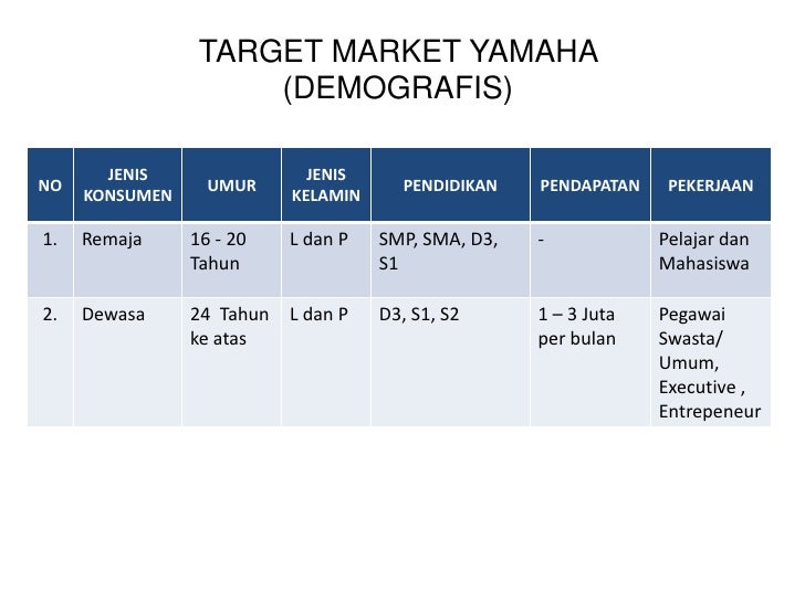 Marketing Idea Competition 2010 Contoh Presentasi Marketing Idea Competition 2010 Contoh Presentasi
