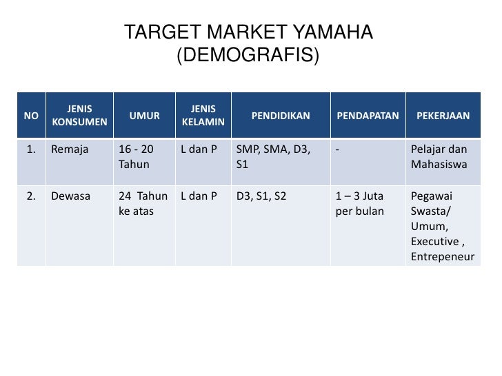 Marketing Idea Competition 2010 Contoh Presentasi