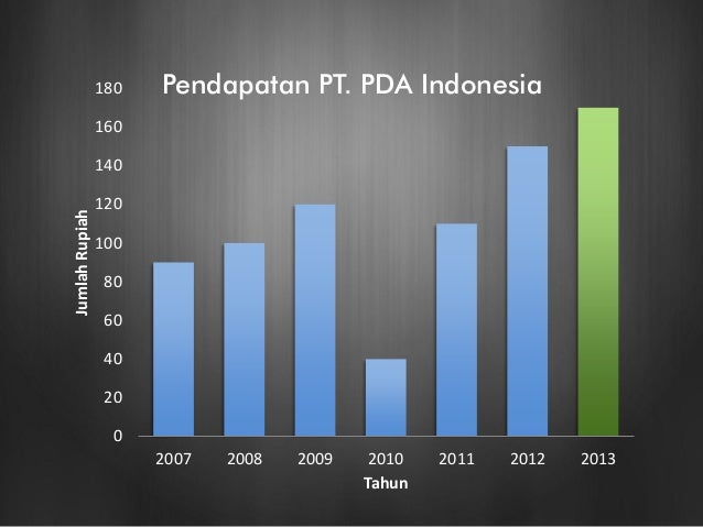 Contoh Arus Globalisasi - Ternyata Kabar Viral