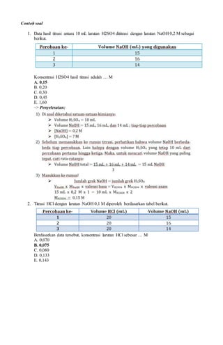 Contoh soal
1. Data hasil titrasi antara 10 mL larutan H2SO4 dititrasi dengan larutan NaOH 0,2 M sebagai
berikut.
Konsentrasi H2SO4 hasil titrasi adalah … M
A. 0,15
B. 0,20
C. 0,30
D. 0,45
E. 1,60
–> Penyelesaian:
2. Titrasi HCl dengan larutan NaOH 0,1 M diperoleh berdasarkan tabel berikut.
Berdasarkan data tersebut, konsentrasi larutan HCl sebesar … M
A. 0,070
B. 0,075
C. 0,080
D. 0,133
E. 0,143
 