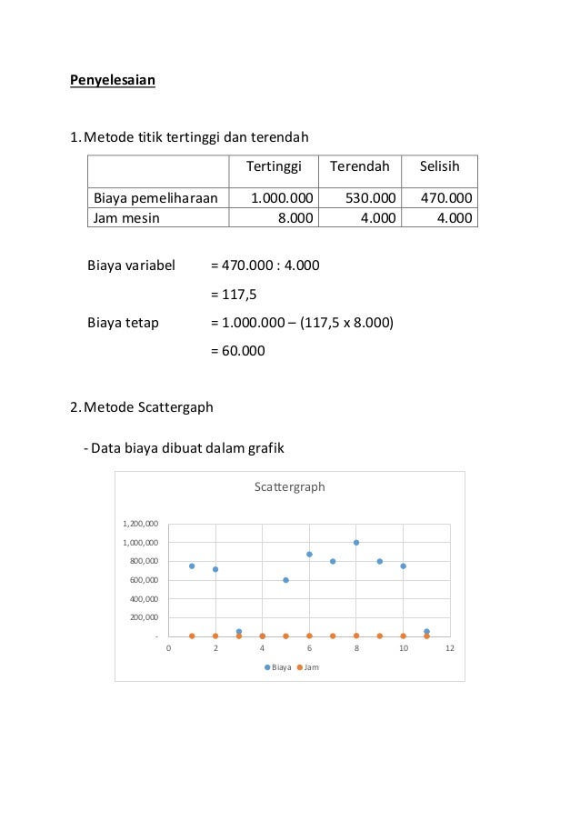 Contoh Soal Analisis Biaya 2 Contoh Soal Analisis Biaya 2