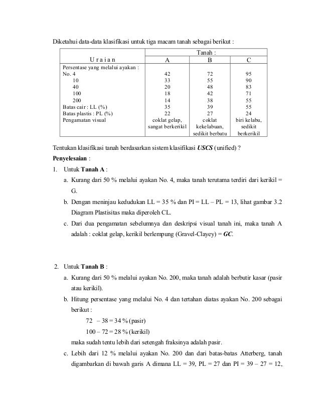 Contoh soal dan_jawaban_teknik_sipil