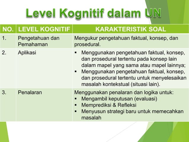 Contoh soal hots mapel b.indo