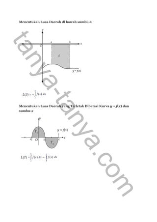 Menentukan Luas Daerah di bawah sumbu-x
Menentukan Luas Daerah yang Terletak Dibatasi Kurva y = f(x) dan
sumbu-x
tanya-tanya.com
 