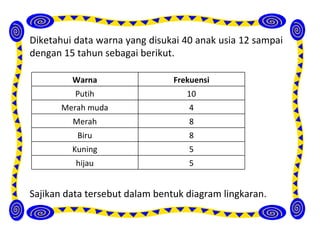 Diketahui data warna yang disukai 40 anak usia 12 sampai
dengan 15 tahun sebagai berikut.

         Warna                  Frekuensi
          Putih                    10
       Merah muda                  4
         Merah                     8
          Biru                     8
         Kuning                    5
          hijau                    5


Sajikan data tersebut dalam bentuk diagram lingkaran.
 