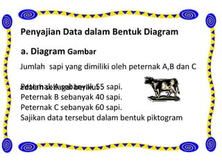 Penyajian Data dalam Bentuk Diagram
a. Diagram Gambar
Jumlah sapi yang dimiliki oleh peternak A,B dan C

adalah sebagai berikut : sapi.
Peternak A sebanyak 55
Peternak B sebanyak 40 sapi.
Peternak C sebanyak 60 sapi.
Sajikan data tersebut dalam bentuk piktogram
 