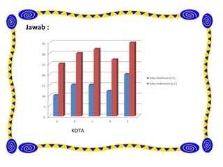 Jawab :




          KOTA
 