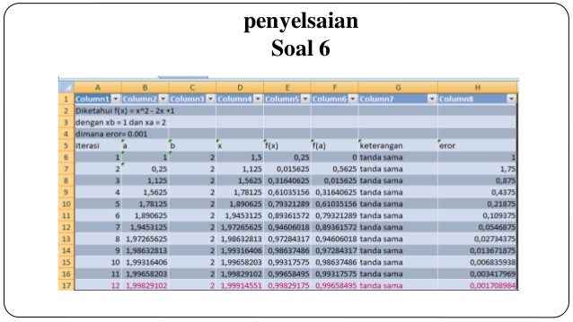 Contoh soal penyelsaian metode biseksi menggunakan excel erna