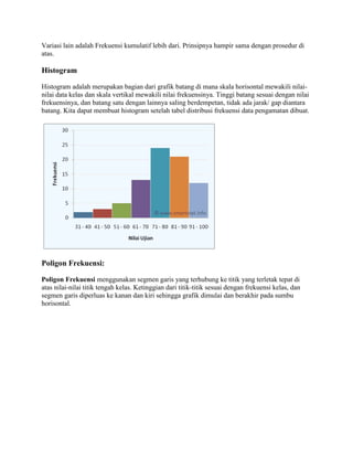 Variasi lain adalah Frekuensi kumulatif lebih dari. Prinsipnya hampir sama dengan prosedur di
atas.

Histogram

Histogram adalah merupakan bagian dari grafik batang di mana skala horisontal mewakili nilai-
nilai data kelas dan skala vertikal mewakili nilai frekuensinya. Tinggi batang sesuai dengan nilai
frekuensinya, dan batang satu dengan lainnya saling berdempetan, tidak ada jarak/ gap diantara
batang. Kita dapat membuat histogram setelah tabel distribusi frekuensi data pengamatan dibuat.




Poligon Frekuensi:

Poligon Frekuensi menggunakan segmen garis yang terhubung ke titik yang terletak tepat di
atas nilai-nilai titik tengah kelas. Ketinggian dari titik-titik sesuai dengan frekuensi kelas, dan
segmen garis diperluas ke kanan dan kiri sehingga grafik dimulai dan berakhir pada sumbu
horisontal.
 