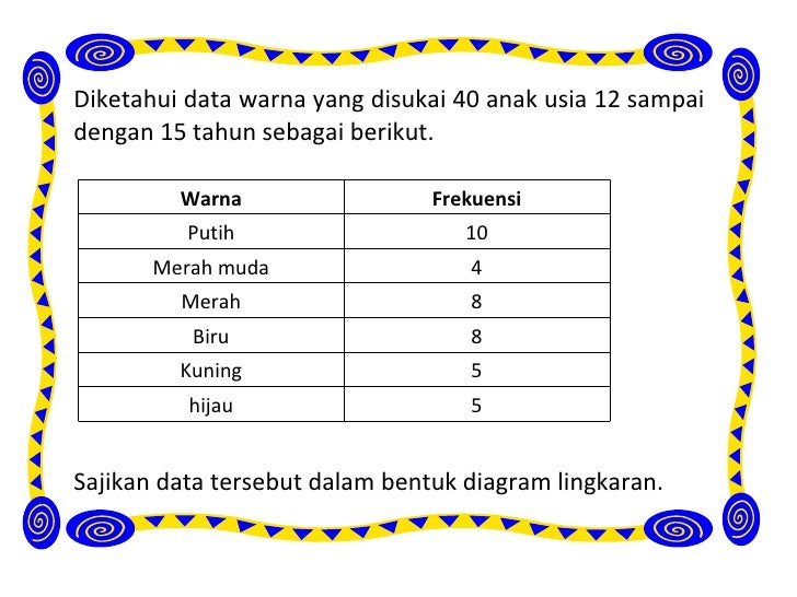 Contoh Soal Statistika