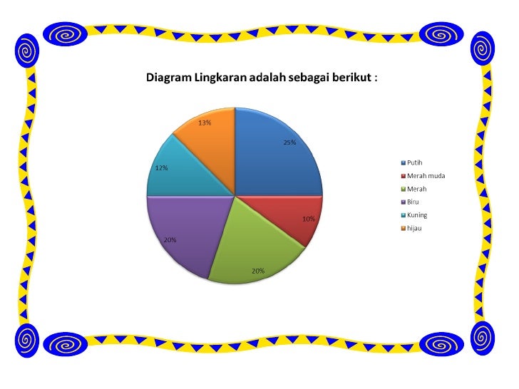 Contoh Soal Diagram Batang Untuk Sd - Simak Gambar Berikut