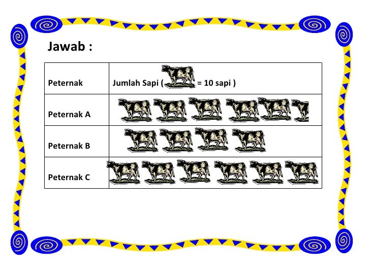 Contoh soal statistika