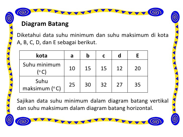 Contoh Soal Statistika Diagram  Mutiara Kata