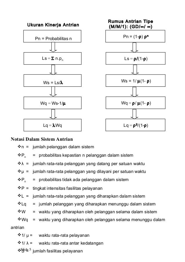 Contoh Soal Model Antrian Riset Operasi