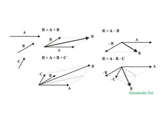 Soal vektor dan pembahasanya