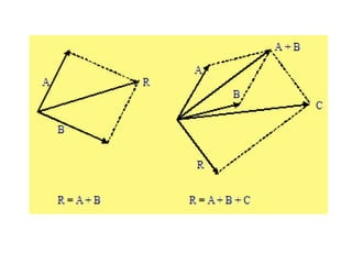 Soal vektor dan pembahasanya