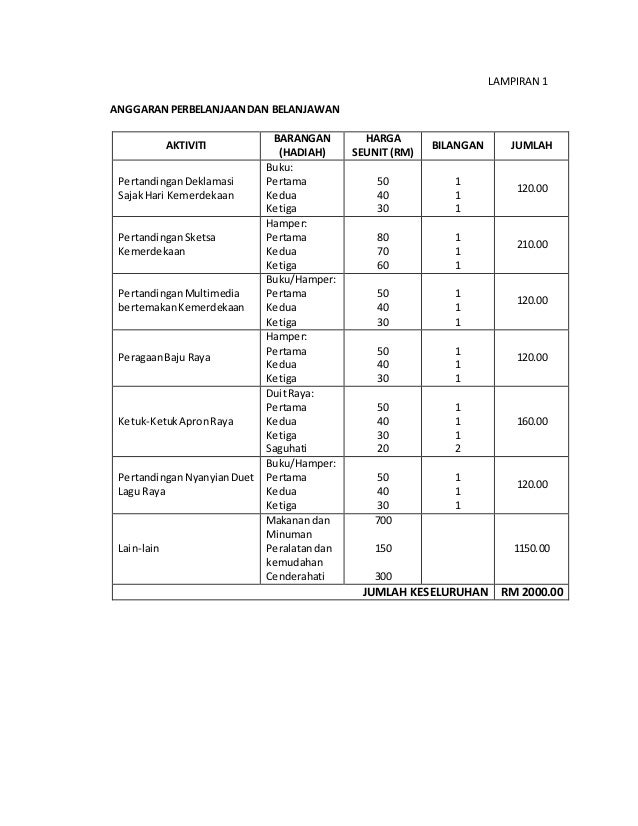 Contoh Surat Pesanan Menurut Perpres 70