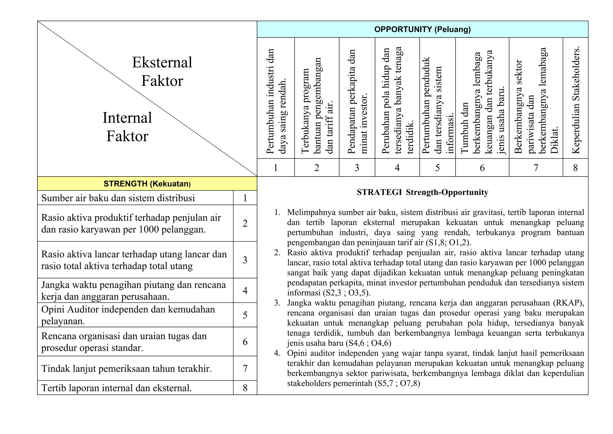Contoh swot | PDF