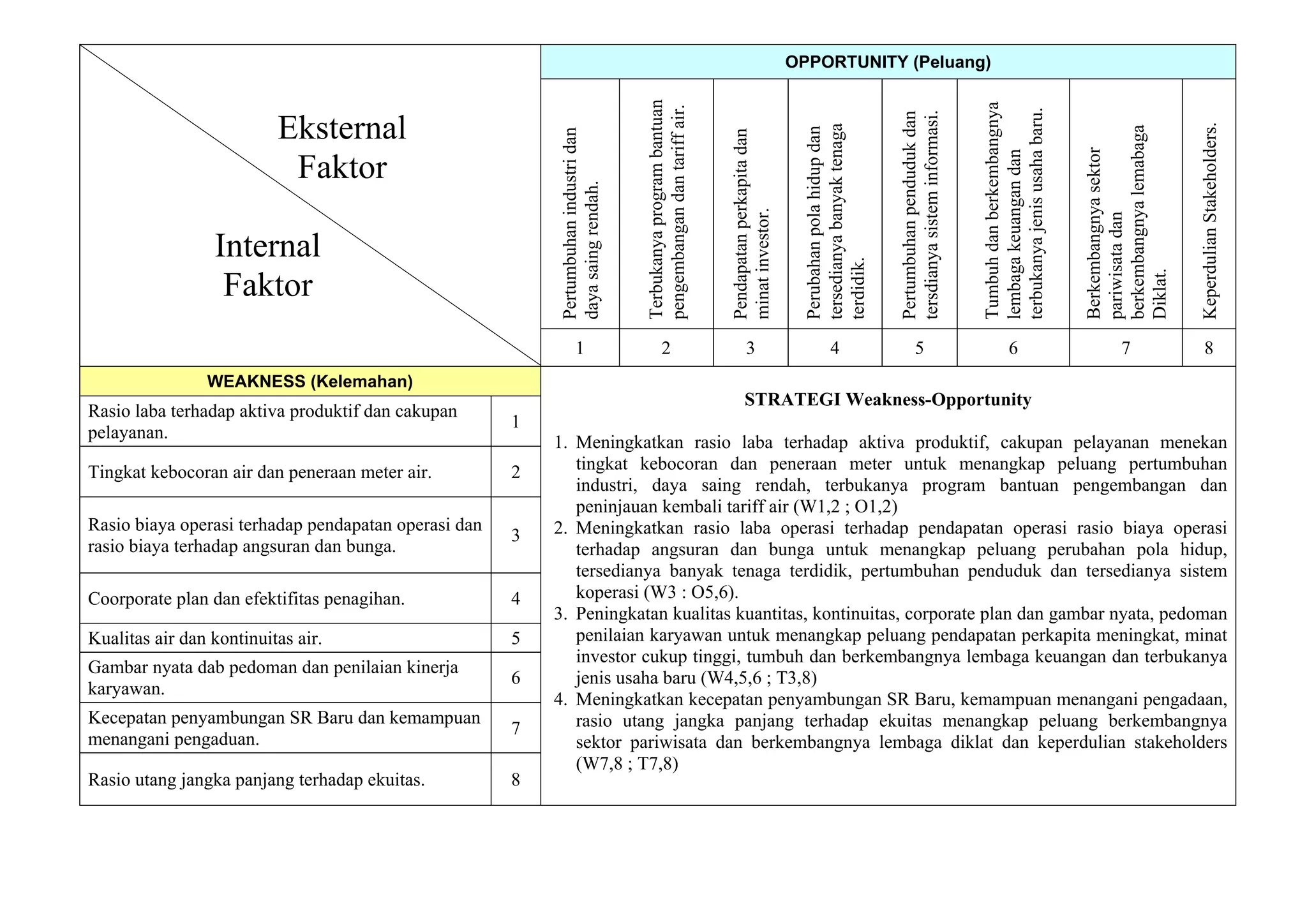 Contoh swot | PDF