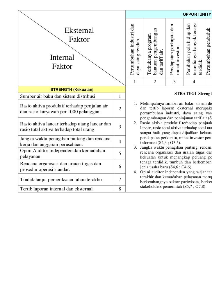 Contoh swot