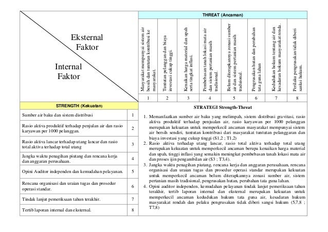 Contoh Laporan Yang Diterbitkan Internal Auditor - Soal 