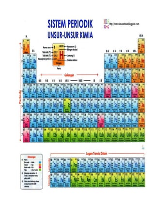Tabel periodik unsur