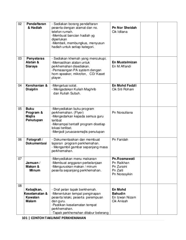 Contoh Buku Tentatif Program - Gamis Murni