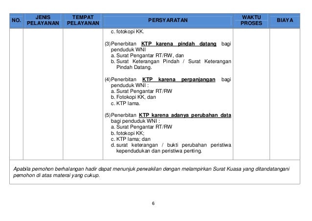 pindah hilang surat dasar hukum, produk, Contoh persyaratan, waktu tangible pindah hilang surat dasar hukum, produk, Contoh persyaratan, waktu tangible